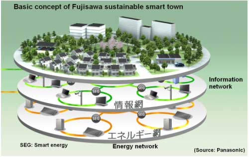 Fujisawa4