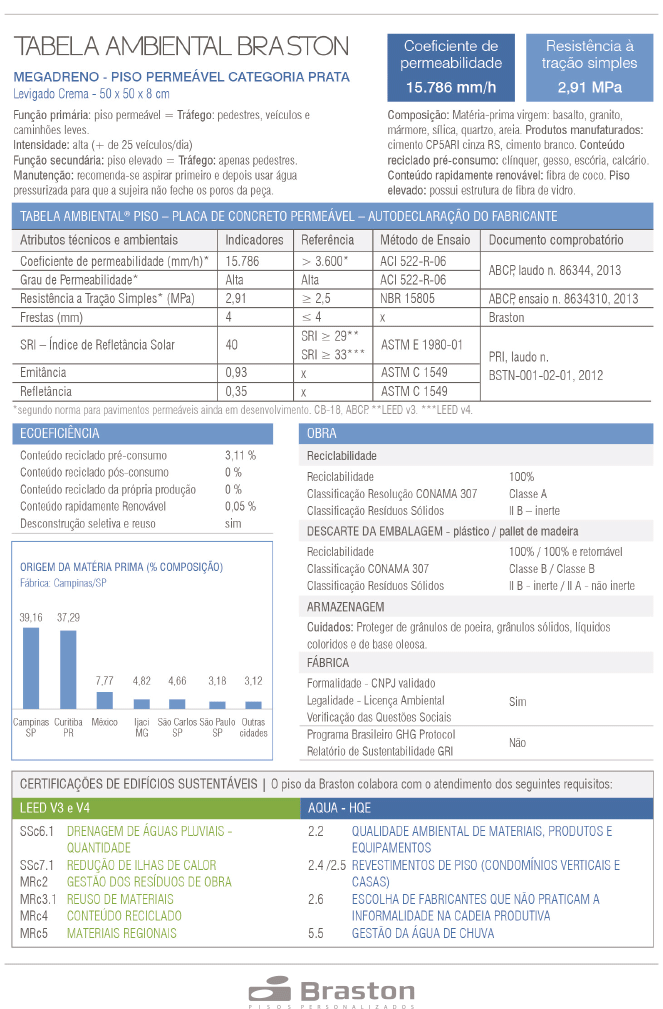 Tabela_Ambiental_Braston